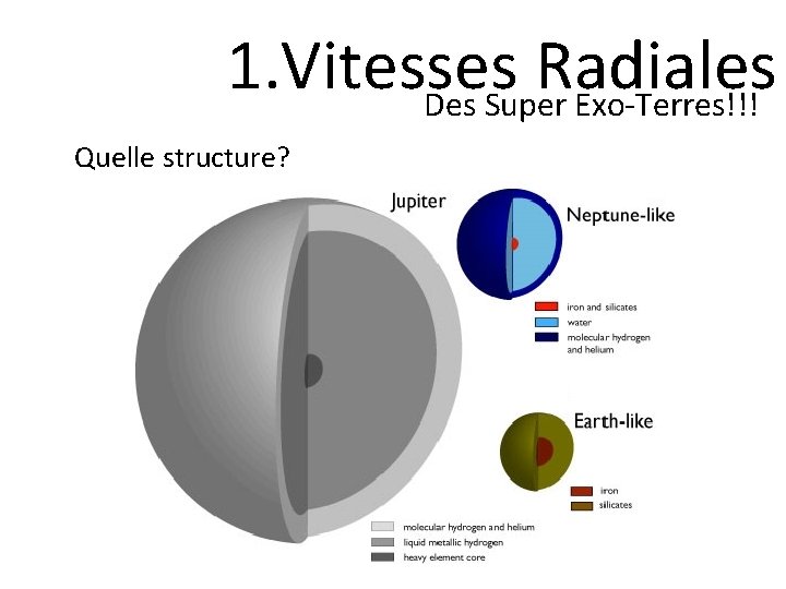 1. Vitesses Radiales Des Super Exo-Terres!!! Quelle structure? 