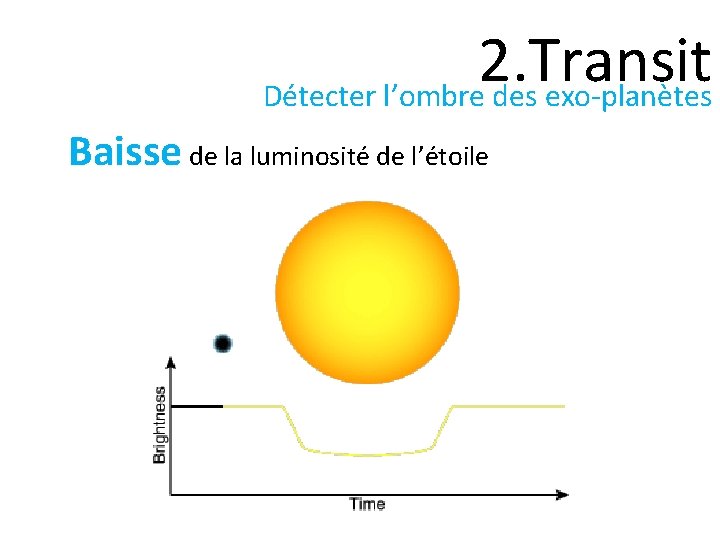 2. Transit Détecter l’ombre des exo-planètes Baisse de la luminosité de l’étoile 