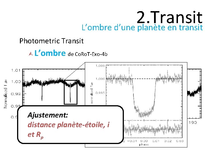 2. Transit L’ombre d’une planète en transit Photometric Transit L’ombre de Co. Ro. T-Exo-4