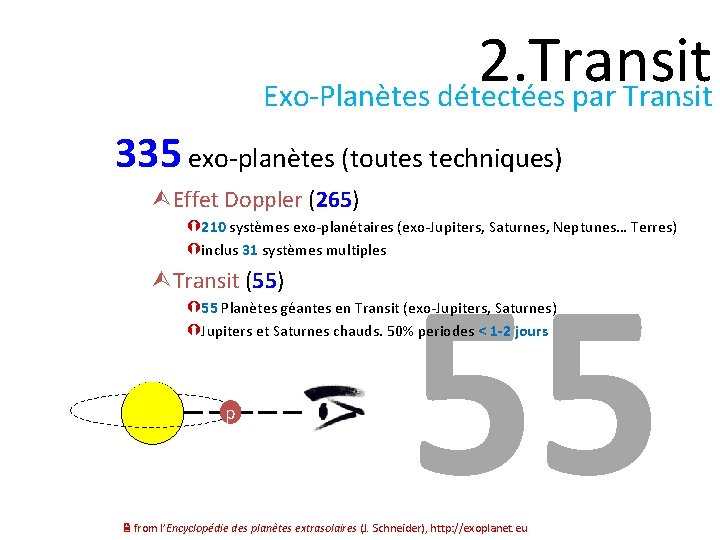 2. Transit Exo-Planètes détectées par Transit 335 exo-planètes (toutes techniques) Effet Doppler (265) 210