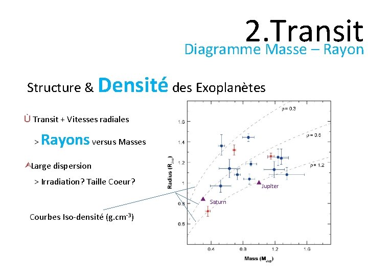 2. Transit Diagramme Masse – Rayon Structure & Densité des Exoplanètes Ù Transit +