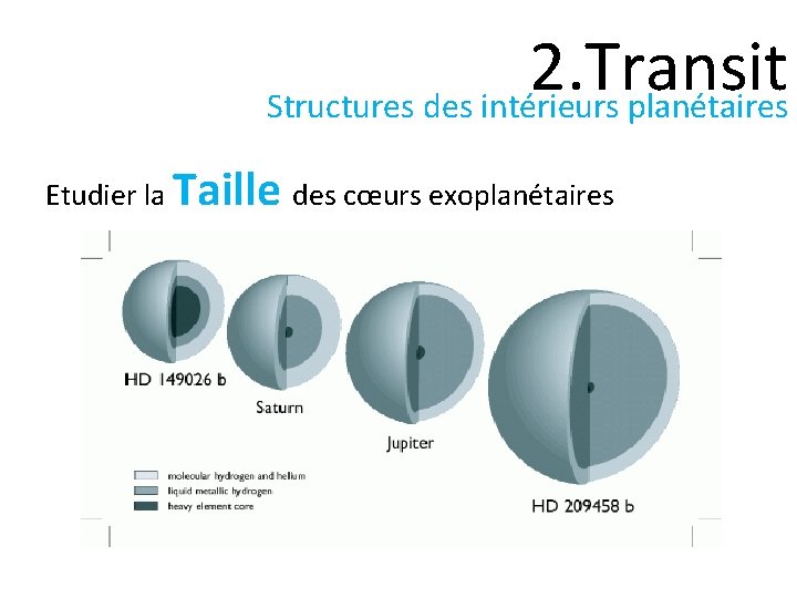 2. Transit Structures des intérieurs planétaires Etudier la Taille des cœurs exoplanétaires 4 of