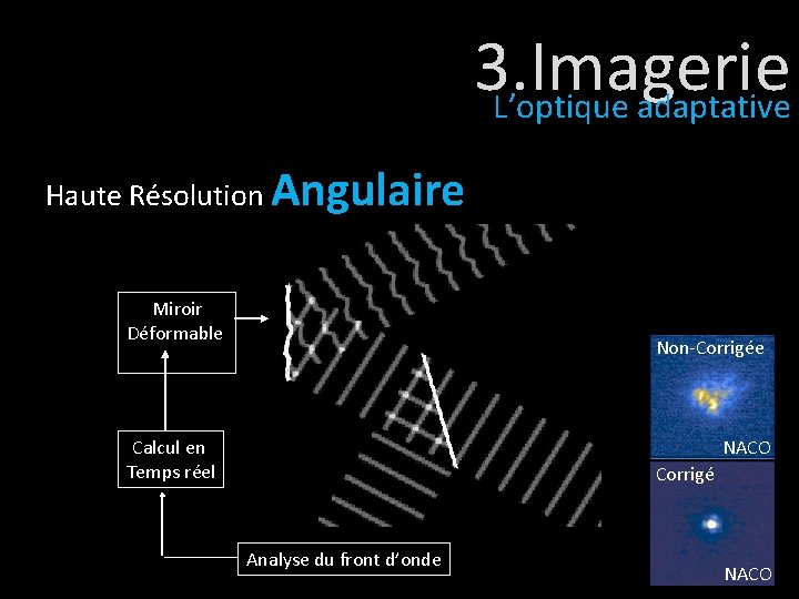 3. Imagerie L’optique adaptative Haute Résolution Angulaire Miroir Déformable Non-Corrigée NACO Calcul en Temps