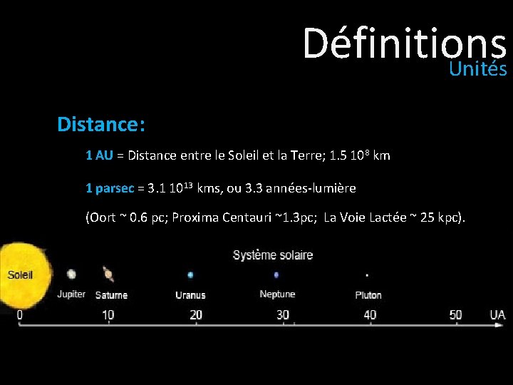 Définitions Unités Distance: 1 AU = Distance entre le Soleil et la Terre; 1.