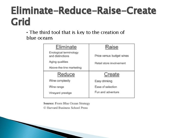 Eliminate-Reduce-Raise-Create Grid • The third tool that is key to the creation of blue