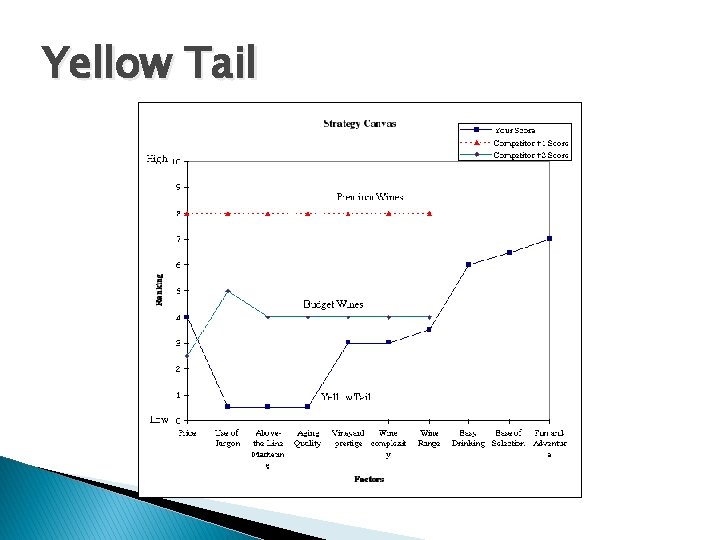 Yellow Tail 