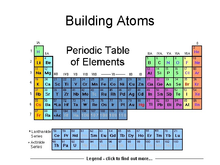 Building Atoms 