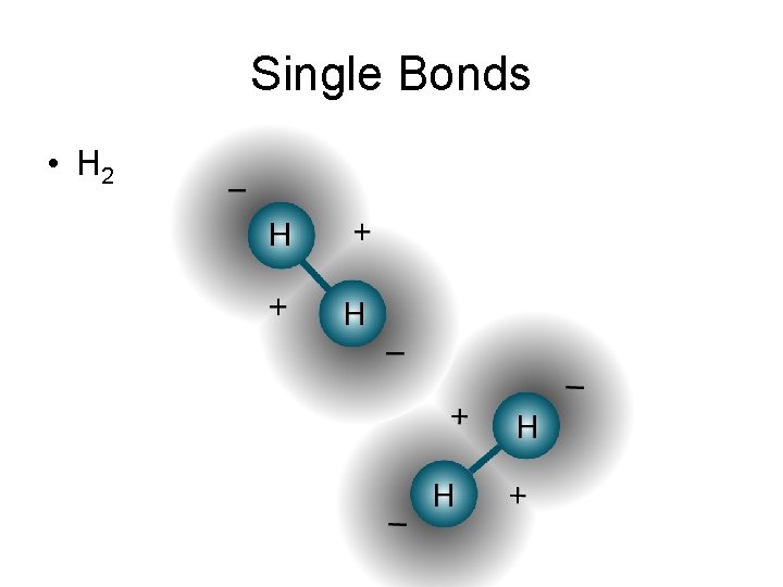 Single Bonds • H 2 
