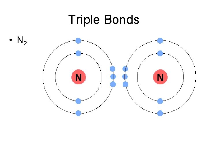 Triple Bonds • N 2 