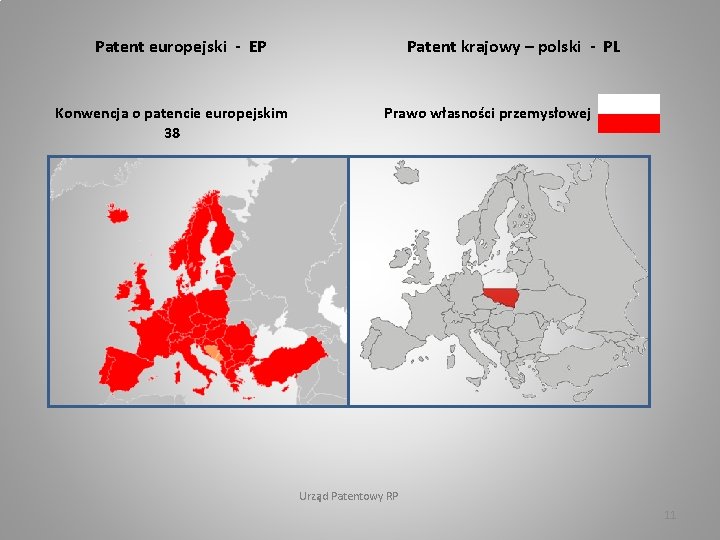 Patent europejski - EP Konwencja o patencie europejskim 38 Patent krajowy – polski -