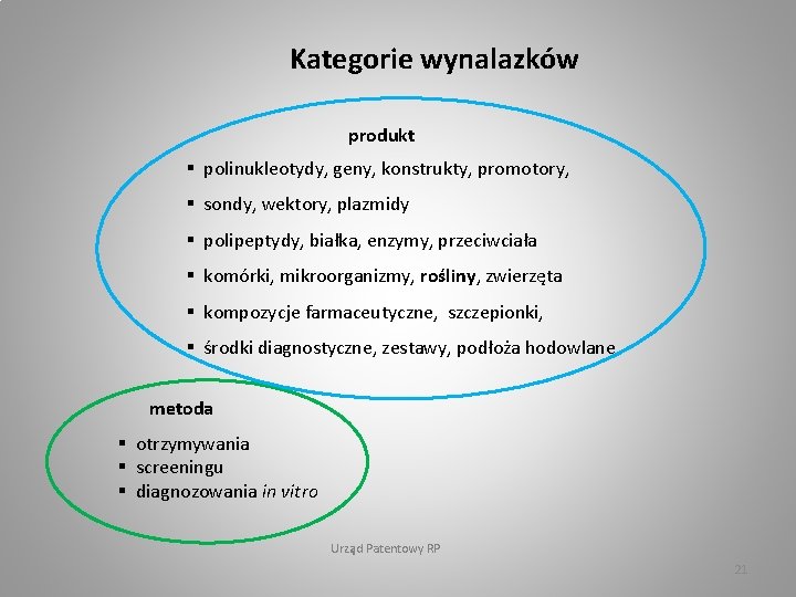 Kategorie wynalazków produkt § polinukleotydy, geny, konstrukty, promotory, § sondy, wektory, plazmidy § polipeptydy,