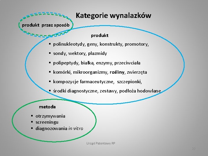 Kategorie wynalazków produkt przez sposób produkt § polinukleotydy, geny, konstrukty, promotory, § sondy, wektory,