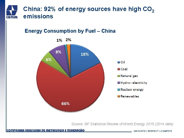 China: 92% of energy sources have high CO 2 emissions Energy Consumption by Fuel