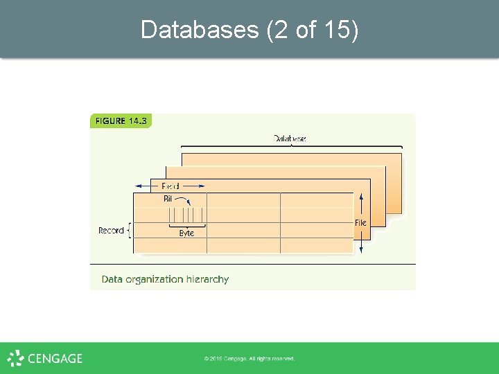 Databases (2 of 15) 