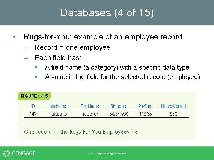 Databases (4 of 15) • Rugs-for-You: example of an employee record – Record =