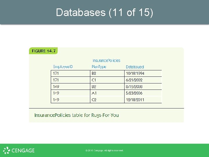 Databases (11 of 15) 
