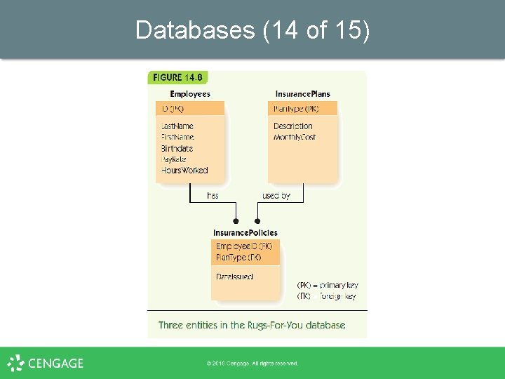 Databases (14 of 15) 