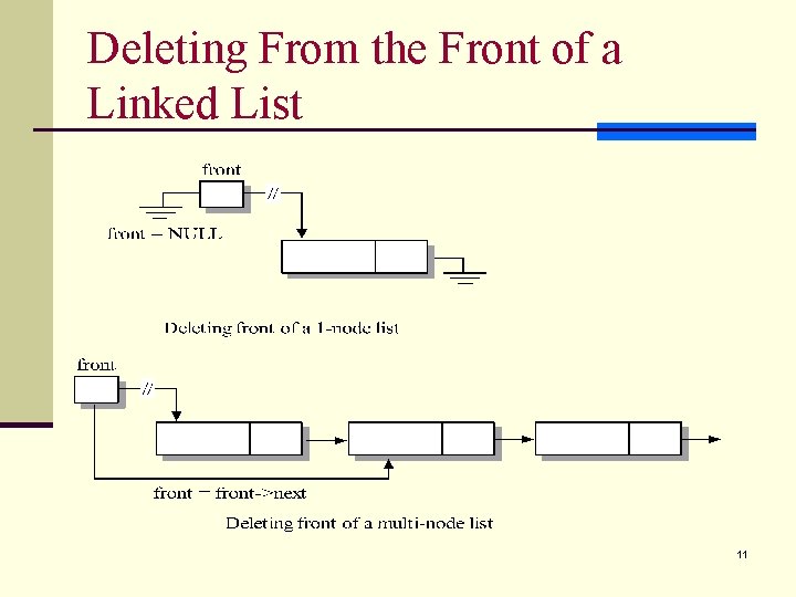 Deleting From the Front of a Linked List 11 