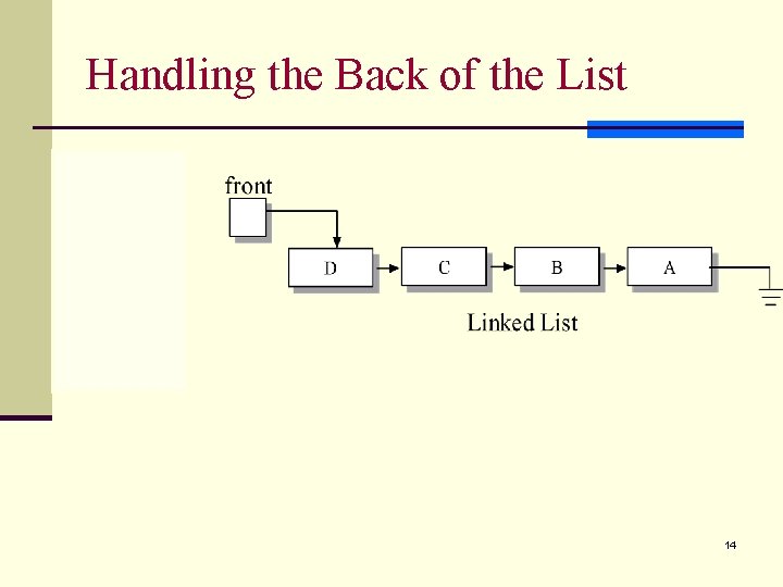 Handling the Back of the List 14 