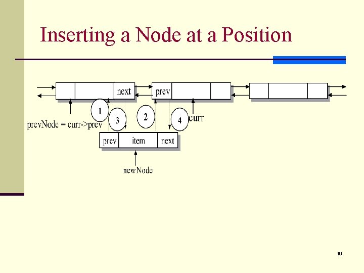 Inserting a Node at a Position 19 