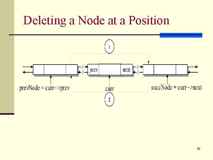 Deleting a Node at a Position 20 