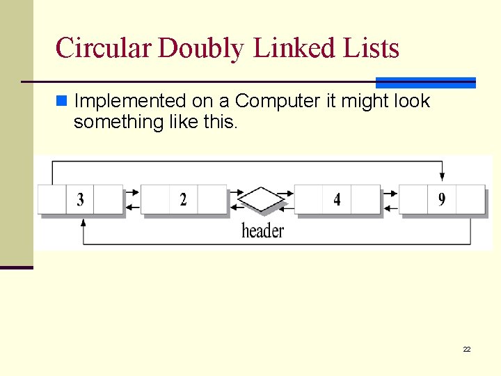 Circular Doubly Linked Lists n Implemented on a Computer it might look something like