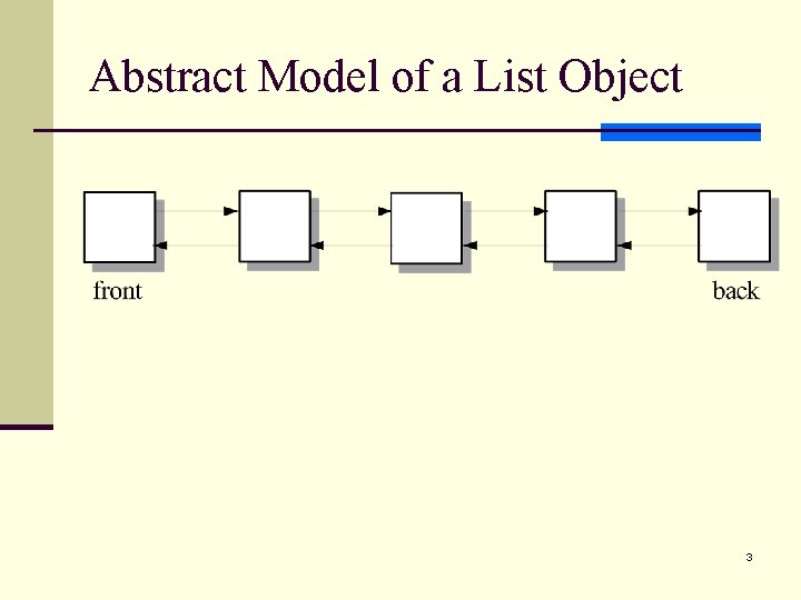 Abstract Model of a List Object 3 