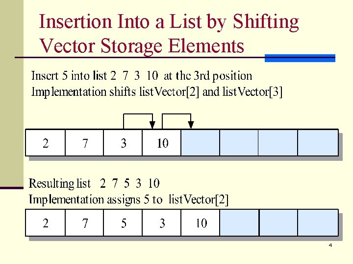 Insertion Into a List by Shifting Vector Storage Elements 4 