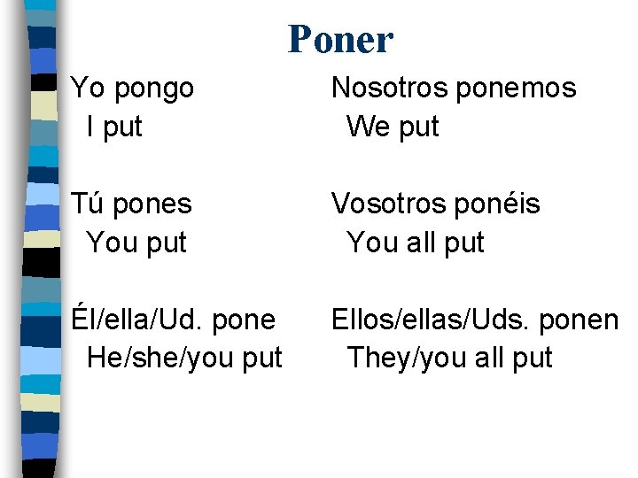Poner Yo pongo I put Nosotros ponemos We put Tú pones You put Vosotros