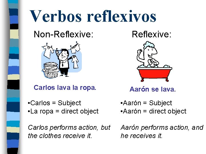 Verbos reflexivos Non-Reflexive: Carlos lava la ropa. Aarón se lava. • Carlos = Subject