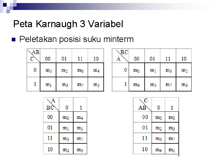 Peta Karnaugh 3 Variabel n Peletakan posisi suku minterm 