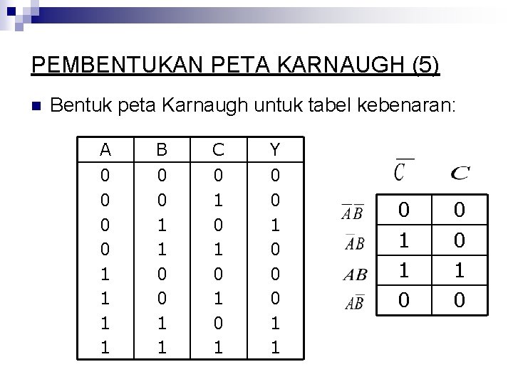 PEMBENTUKAN PETA KARNAUGH (5) n Bentuk peta Karnaugh untuk tabel kebenaran: A 0 0