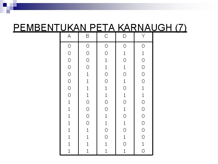 PEMBENTUKAN PETA KARNAUGH (7) A B C D Y 0 0 0 0 1