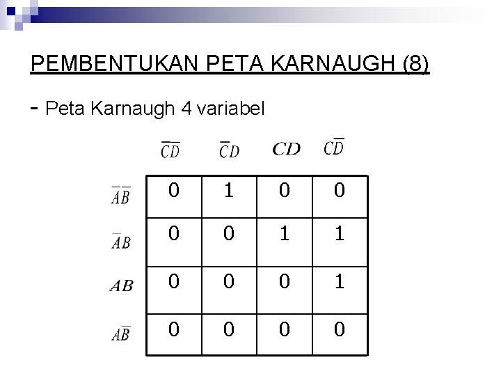 PEMBENTUKAN PETA KARNAUGH (8) - Peta Karnaugh 4 variabel 0 1 0 0 1