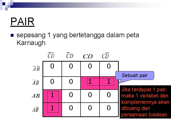 PAIR n sepasang 1 yang bertetangga dalam peta Karnaugh 0 0 0 1 1