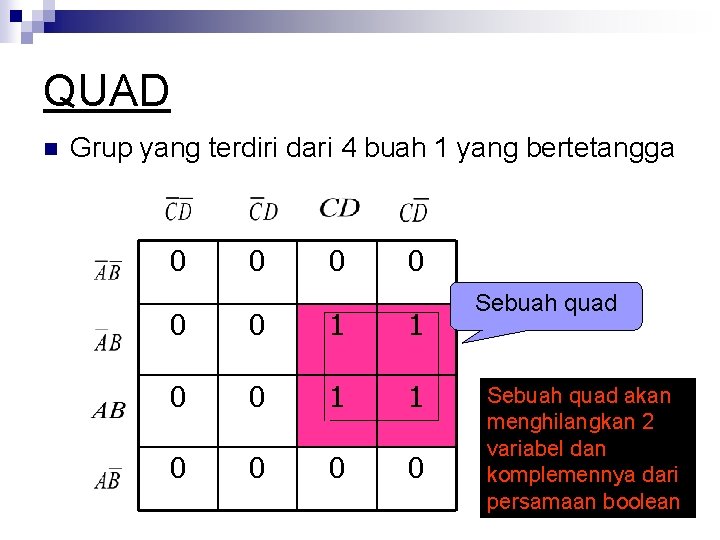 QUAD n Grup yang terdiri dari 4 buah 1 yang bertetangga 0 0 0