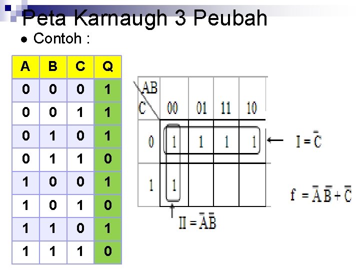 Peta Karnaugh 3 Peubah l Contoh : A B C Q 0 0 0