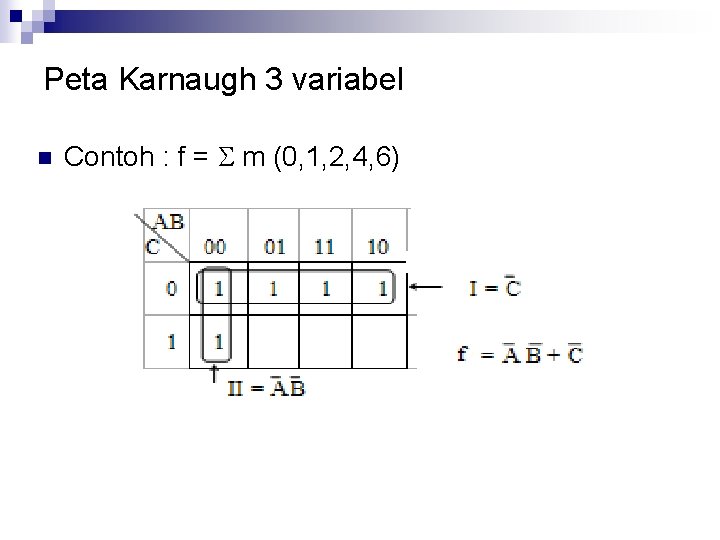 Peta Karnaugh 3 variabel n Contoh : f = m (0, 1, 2, 4,