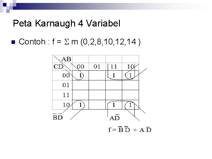 Peta Karnaugh 4 Variabel n Contoh : f = m (0, 2, 8, 10,