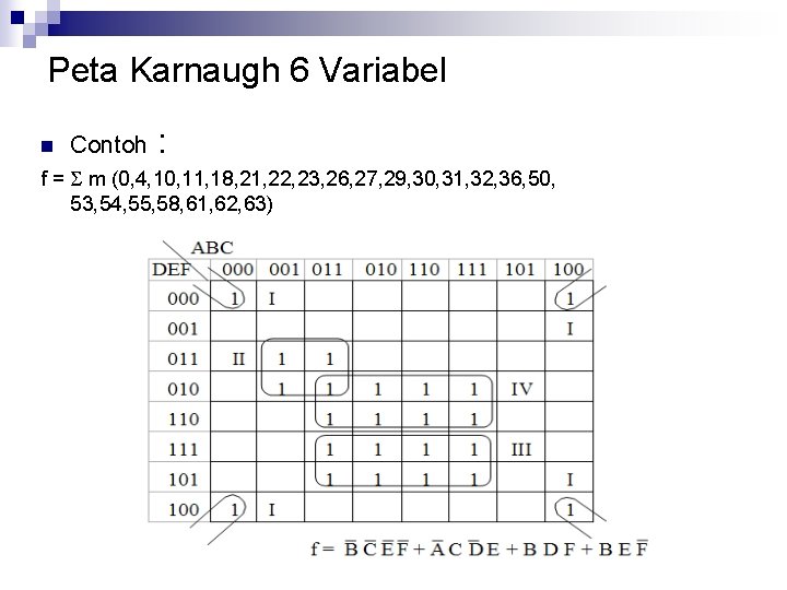 Peta Karnaugh 6 Variabel n Contoh : f = m (0, 4, 10, 11,