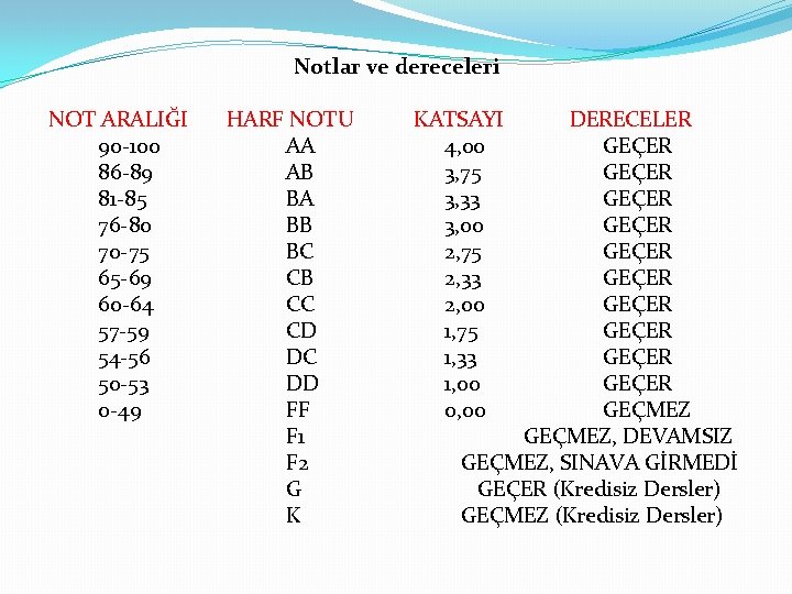 Notlar ve dereceleri NOT ARALIĞI 90 -100 86 -89 81 -85 76 -80 70