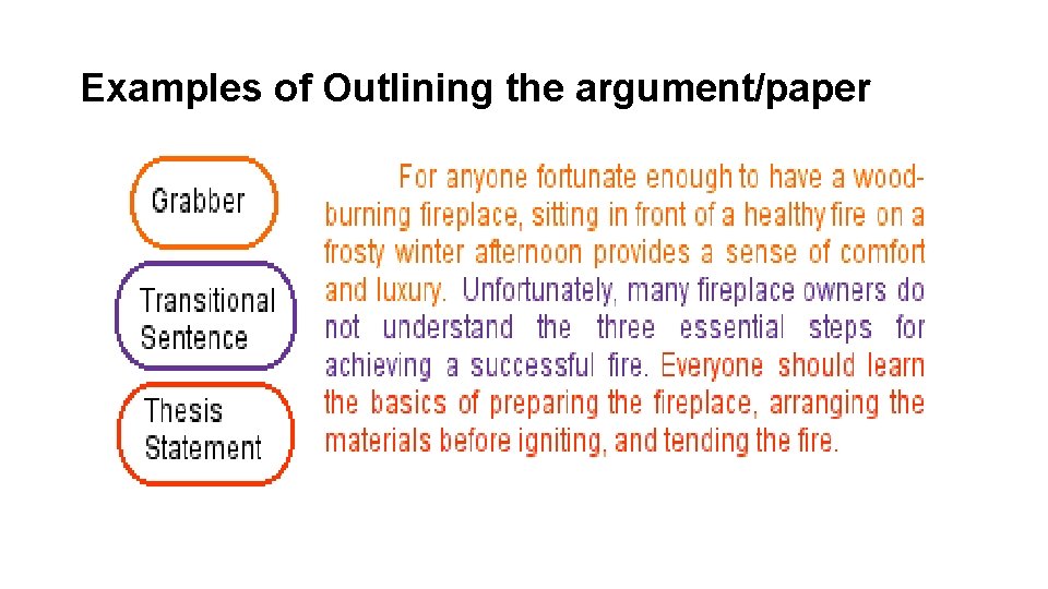 Examples of Outlining the argument/paper 