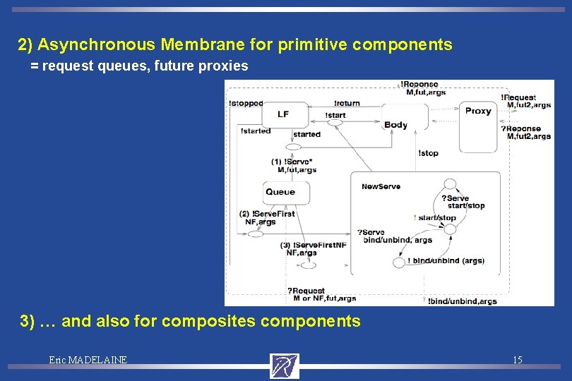 2) Asynchronous Membrane for primitive components = request queues, future proxies 3) … and