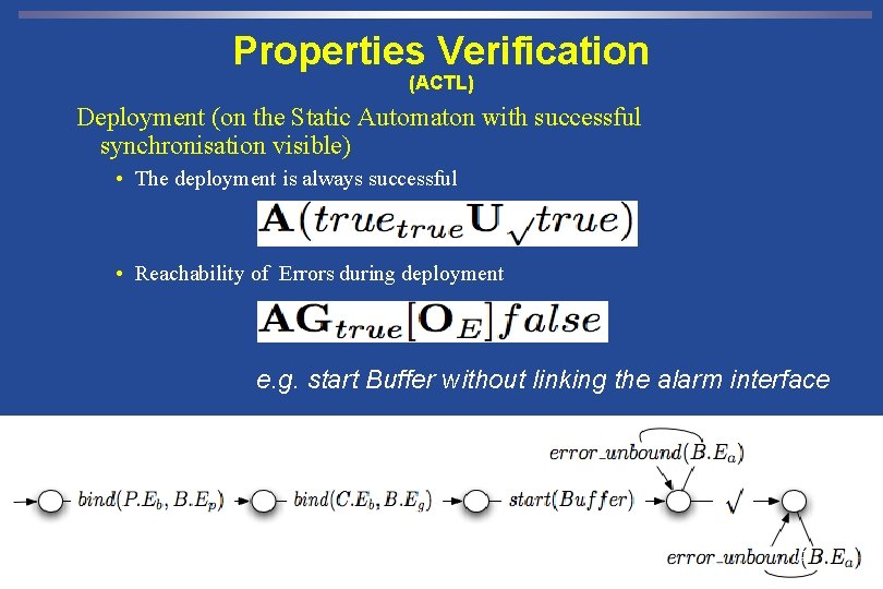 Properties Verification (ACTL) Deployment (on the Static Automaton with successful synchronisation visible) • The