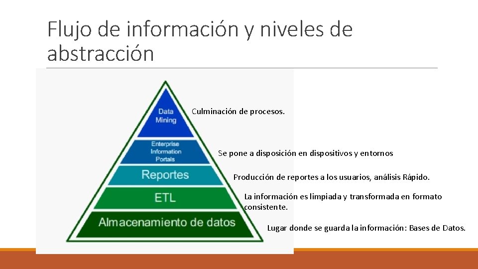 Flujo de información y niveles de abstracción Culminación de procesos. Se pone a disposición Flujo de información y niveles de abstracción Culminación de procesos. Se pone a disposición