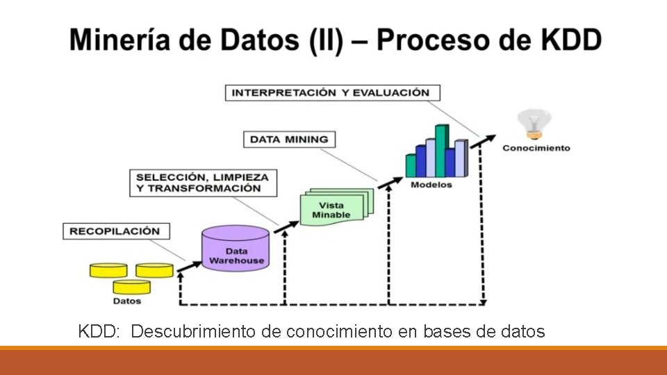 KDD: Descubrimiento de conocimiento en bases de datos KDD: Descubrimiento de conocimiento en bases de datos
