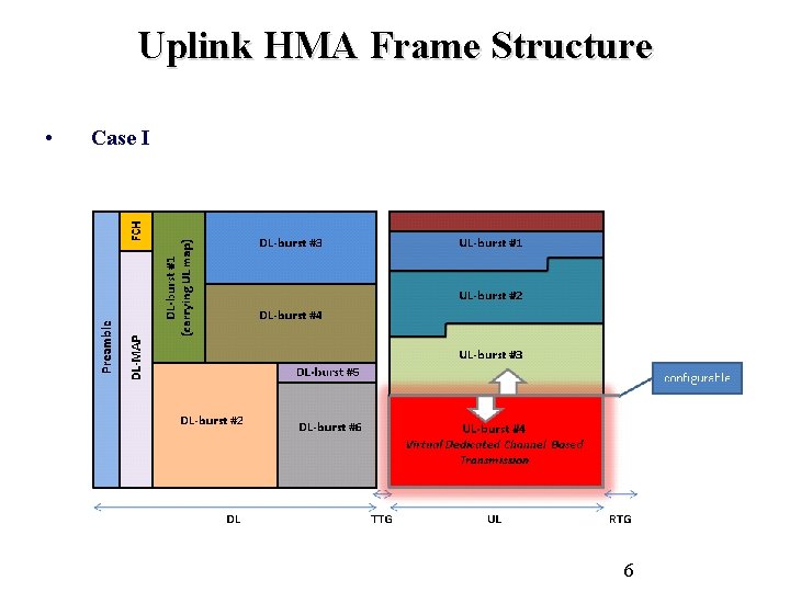 Hybrid Multiple Access for IEEE 802 16 m