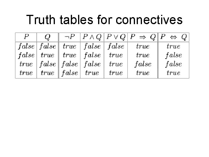 Truth tables for connectives 