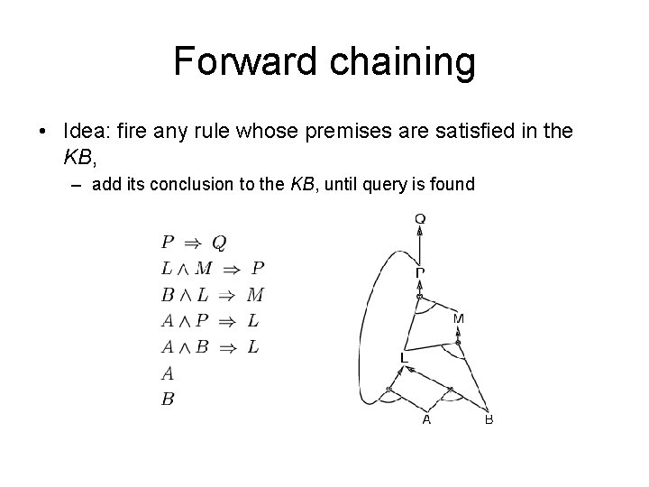 Forward chaining • Idea: fire any rule whose premises are satisfied in the KB,