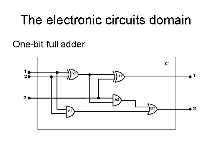 The electronic circuits domain One-bit full adder 